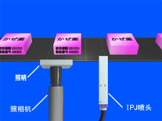 標(biāo)注生產(chǎn)日期、編號(hào)小字符噴碼機(jī)